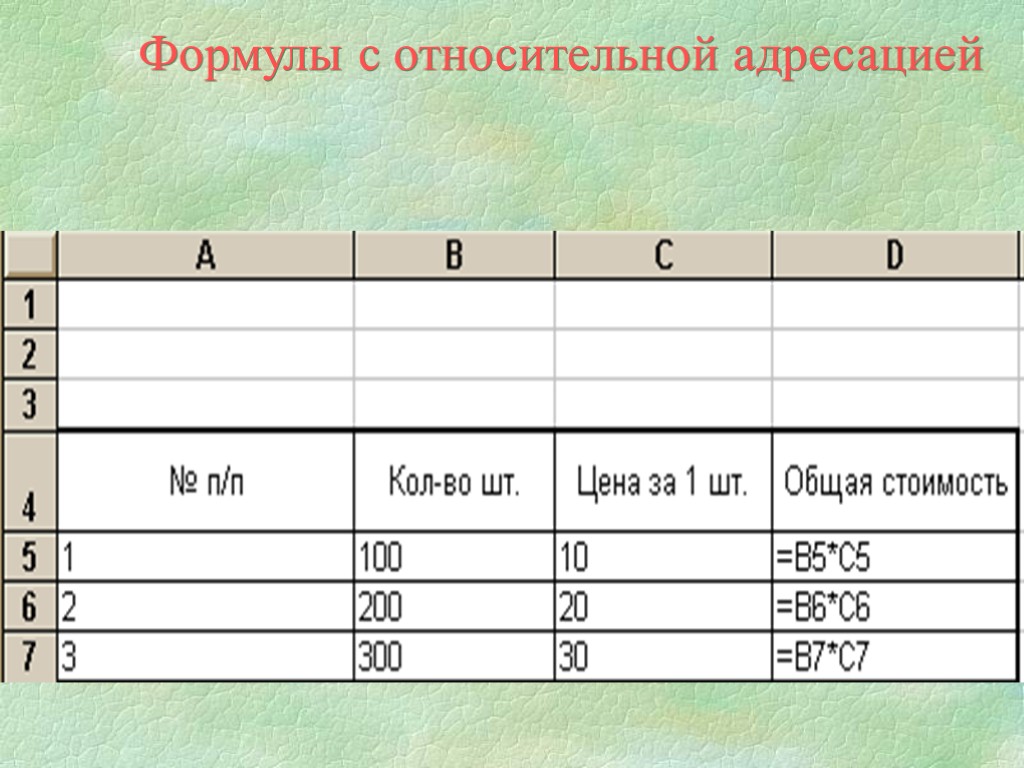 Формулы с относительной адресацией